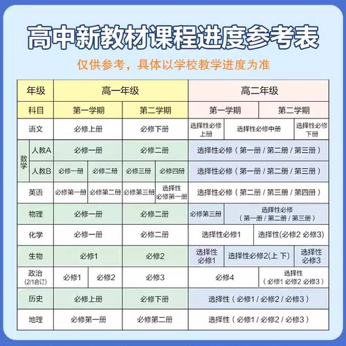 2026薛金星中学教材全解高一高二上下册语文数学英语物理化学生物地理政治历史必修第一册1二2三选择性必修一二三选修人教同步教材 - 图1