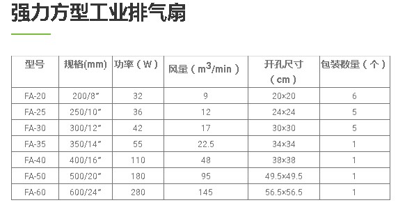 正雄正帝工业排气扇\换气扇\金属铁方形排气扇 抽风机 16寸边48CM - 图0