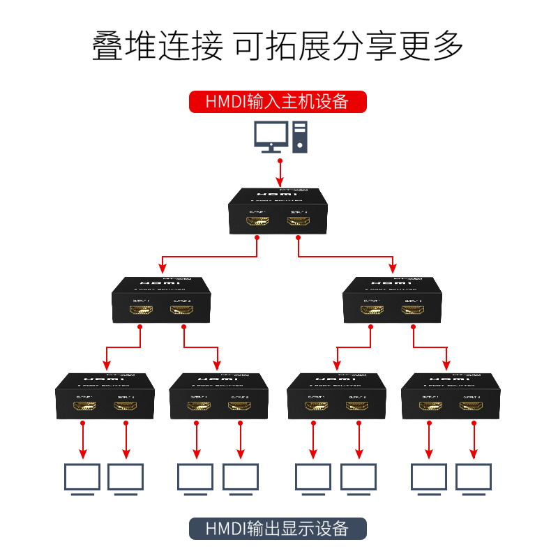 迈拓维矩SP102M HDMI分配器1进2出1分2高清4k一进二出显示器信号共享高清视频电脑显示器同屏显示-图2