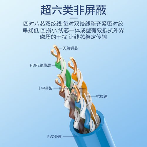 安普华通信超六七八类千兆万兆网线家用高速POE监控无氧铜6电竞级 - 图0