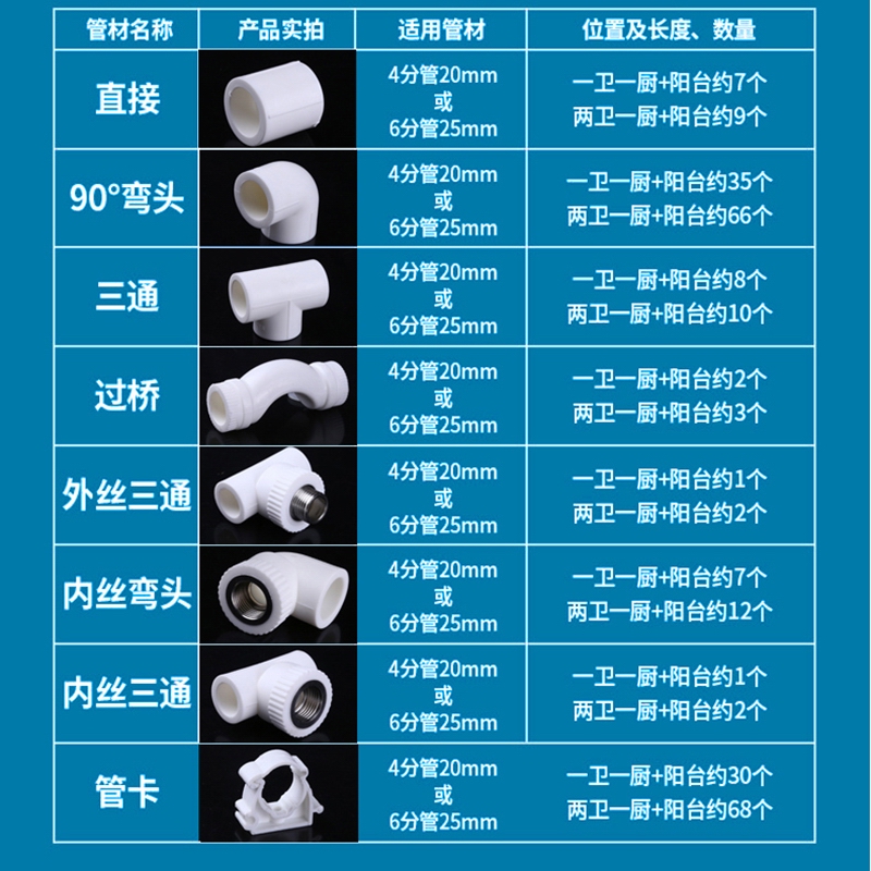 ppr水管配件4分20接头内丝三通弯头外丝直接阀门自来水管热熔活接