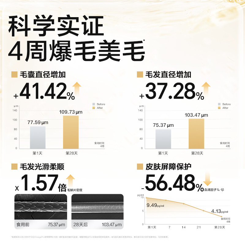 卫仕磷虾鱼油犬猫宠物狗狗猫咪用深海美毛鱼油爆毛卵磷脂卫士掉毛,淘宝优惠券,粉丝福利购,淘宝优惠卷