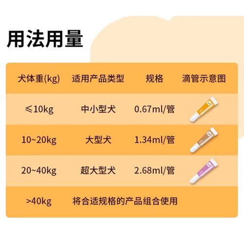 喜倍安狗狗驱虫药体外滴剂体内犬用驱除体外蜱虫跳蚤虱子海乐旺 - 图1