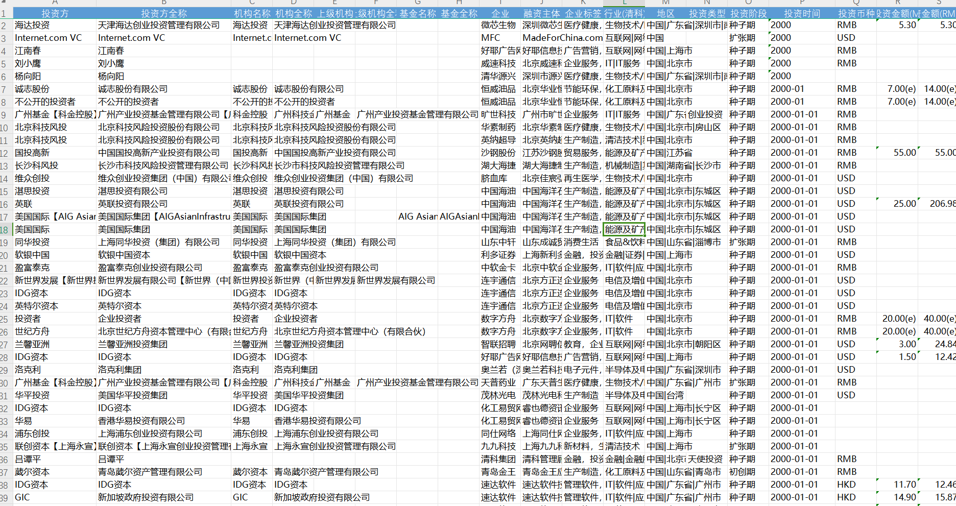 机构投资事件清科数据库2000-2022excel数据基金企业清单 - 图0