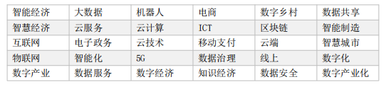 地级市数字经济政策词频数据，文本分析1986-2023年度 - 图1