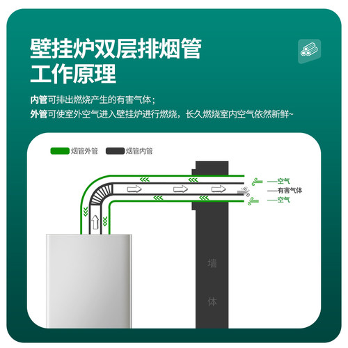 壁挂炉排烟管排气管90*60烟筒双层软管加长节弯头120*80不锈钢烟 - 图2