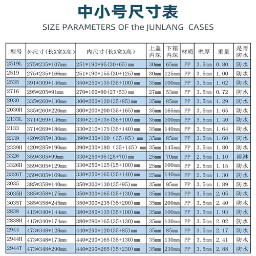 隽狼塑料安全箱摄影仪器仪表设备防护密封防潮五金工具整理收纳盒 - 图3