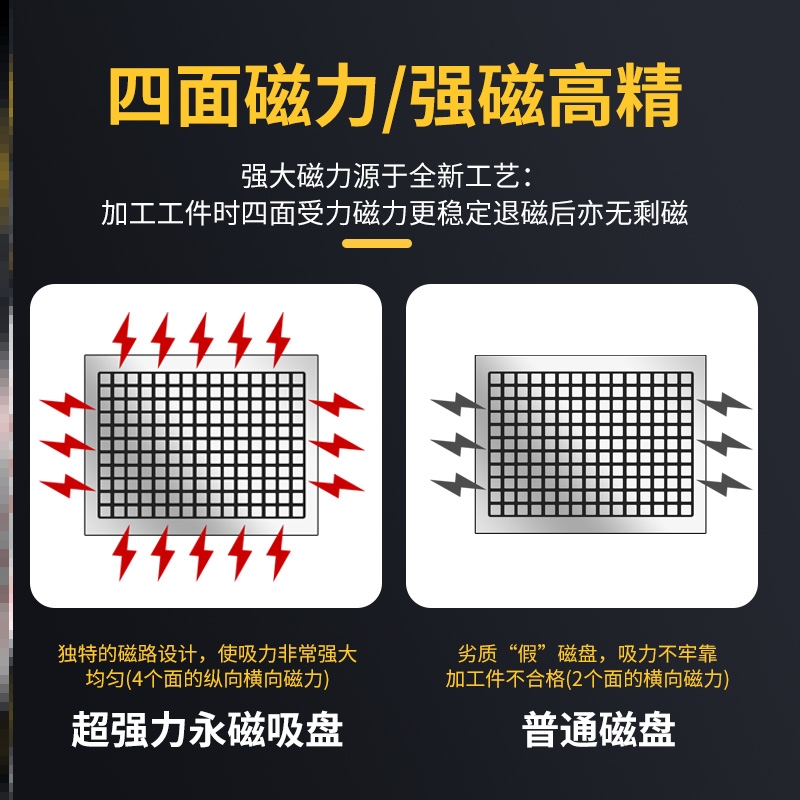 定制方格吸盘强力加工中心平面磨床耐腐蚀工业用雕铣机线切割配件 - 图2