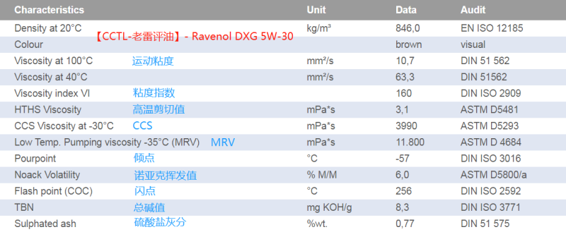 德国进口Ravenol拉维诺USVO系列 DXG 5W-30 SN 4+5类全合成机油4L - 图1