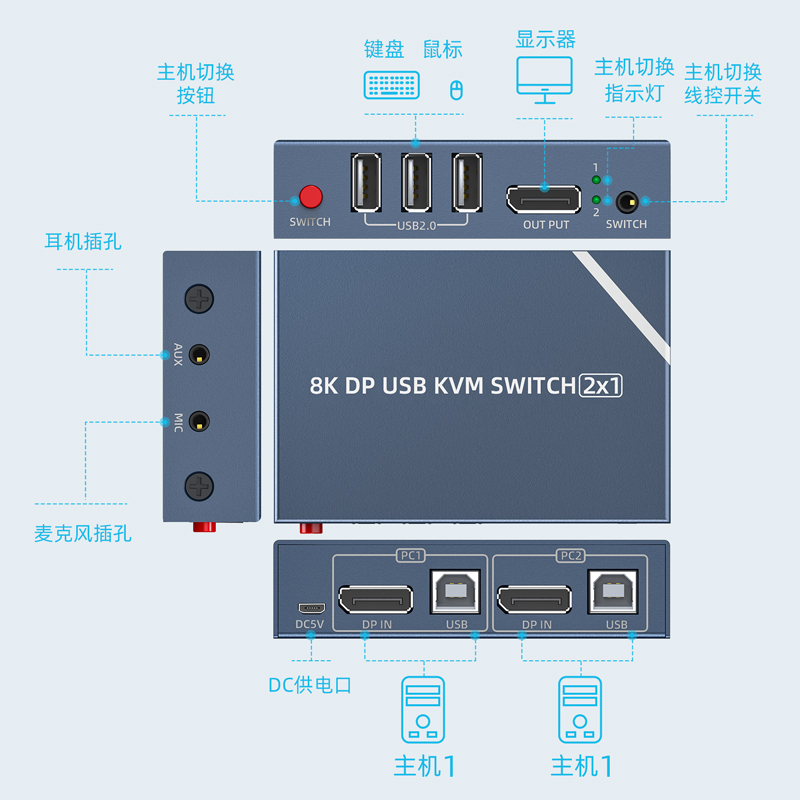 Nexhype两台电脑主机共用一个显示器一套键盘鼠标共享一台打印机hdmi DP切换器kvm二进一出2K165Hz 4K144 8K - 图2