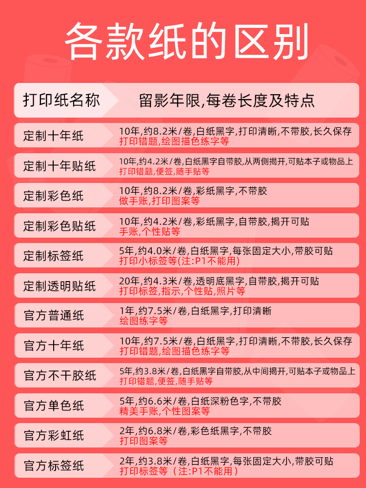 适用于喵喵机p1高p2错题打印纸清可粘贴57*30十年纸非官方热敏纸 - 图2