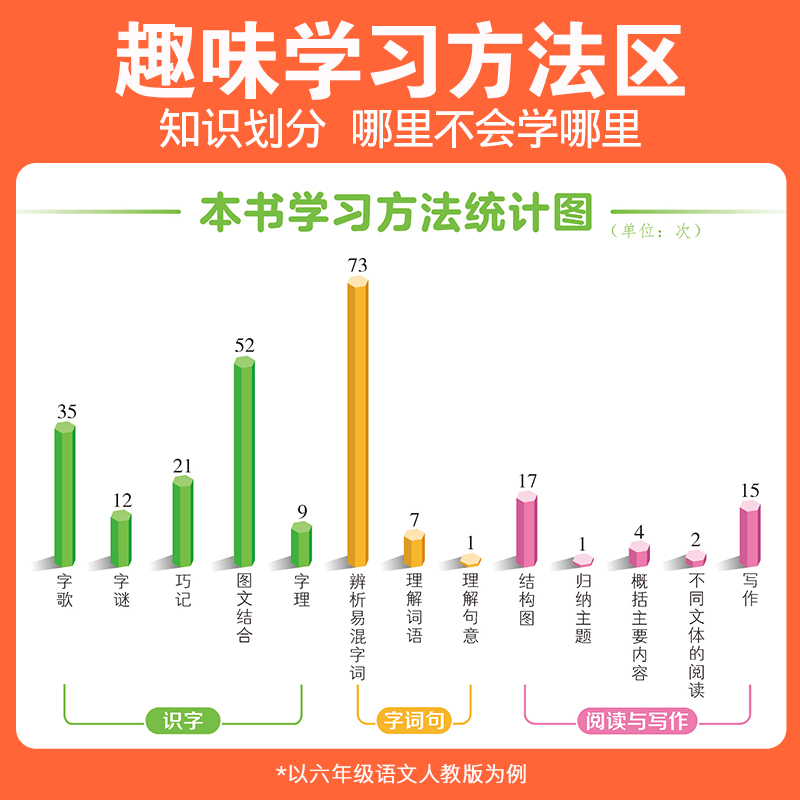 2024春万向思维倍速学习法上册下册一1年级2二3四4三5五6六语文人教版部编RJ小学数学英语全套北师教材全解解析解读课堂笔记辅导书-图0