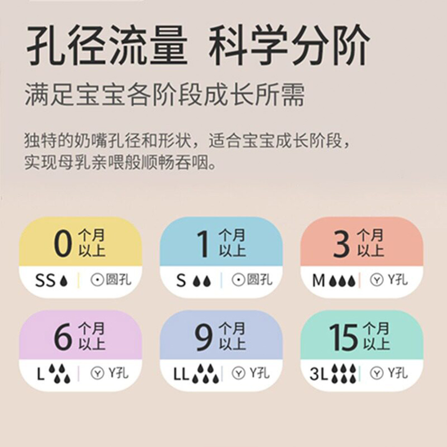 贝亲宽口奶嘴自然实感婴儿宽口径奶嘴SS/S/M/L/LL号宝宝硅胶奶嘴