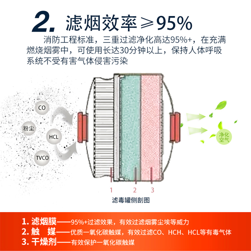 水基灭火器组合家用消防应急包火灾逃生防毒面具灭火毯消防组合装 - 图3