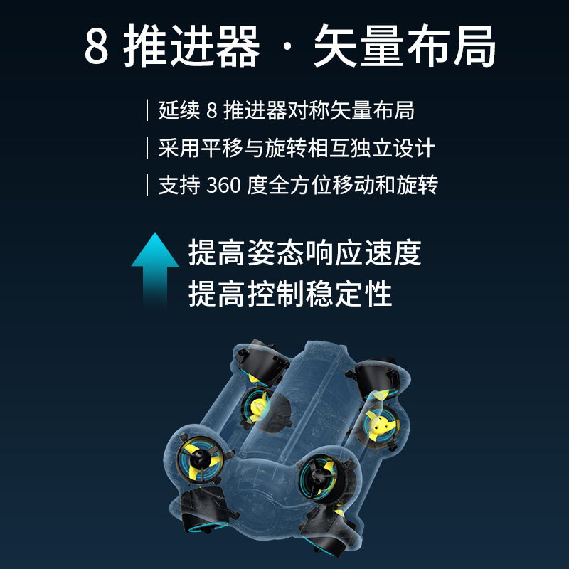 潜行创新潜鲛P100S轻工业级无人机智能超清专业救援水下机器人,淘宝优惠券,粉丝福利购,淘宝优惠卷