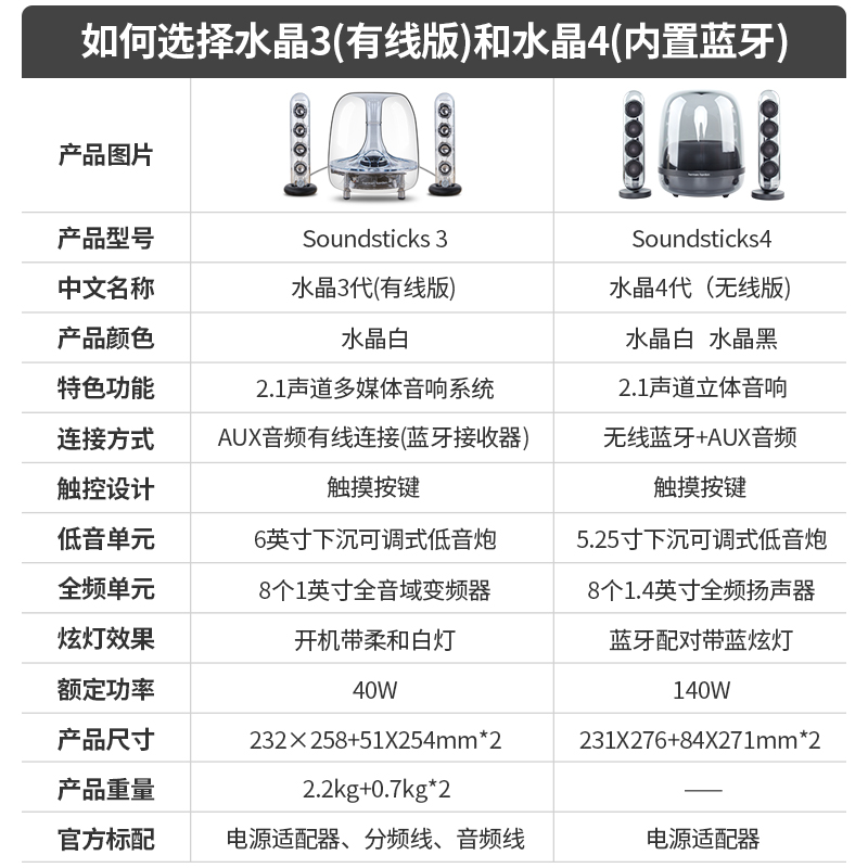 harman kardon/哈曼·卡顿 Soundsticks4水晶4代家用桌面蓝牙音箱 - 图0