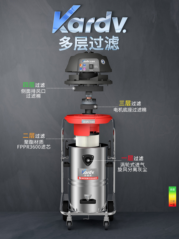 凯德威小型仓库洗车场用干湿吸尘器GS-1245吸粉末用45L工业吸尘器 - 图2