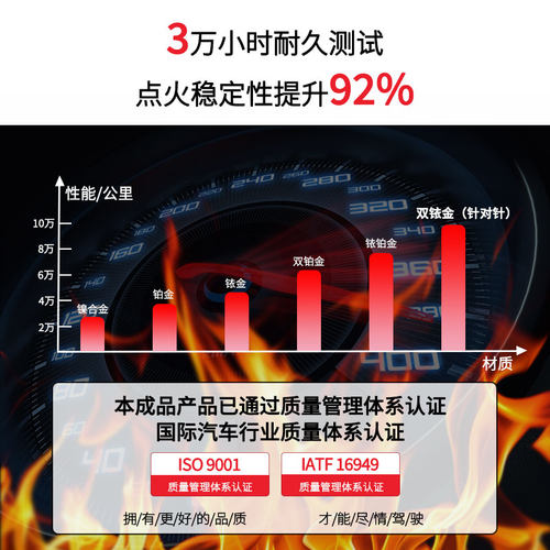 火炬铱金火花塞火焰系列适配大众丰田本田日产吉利长安五菱现代 - 图1