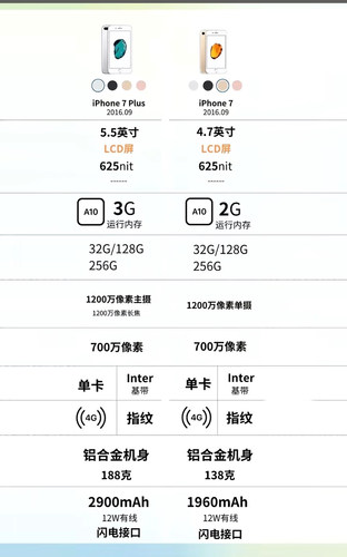 苹果iPhone 7代二手手机7plus7P工作机无锁学生老人机TK回收 - 图0