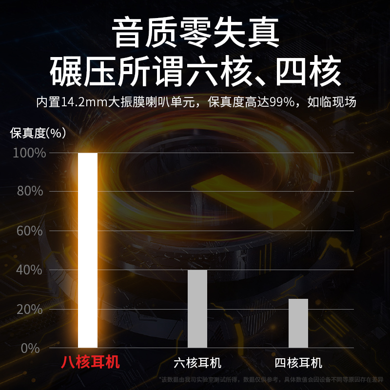 耳机有线降噪高音质适用华为手机typec接口圆孔头入耳式2024新款-图1