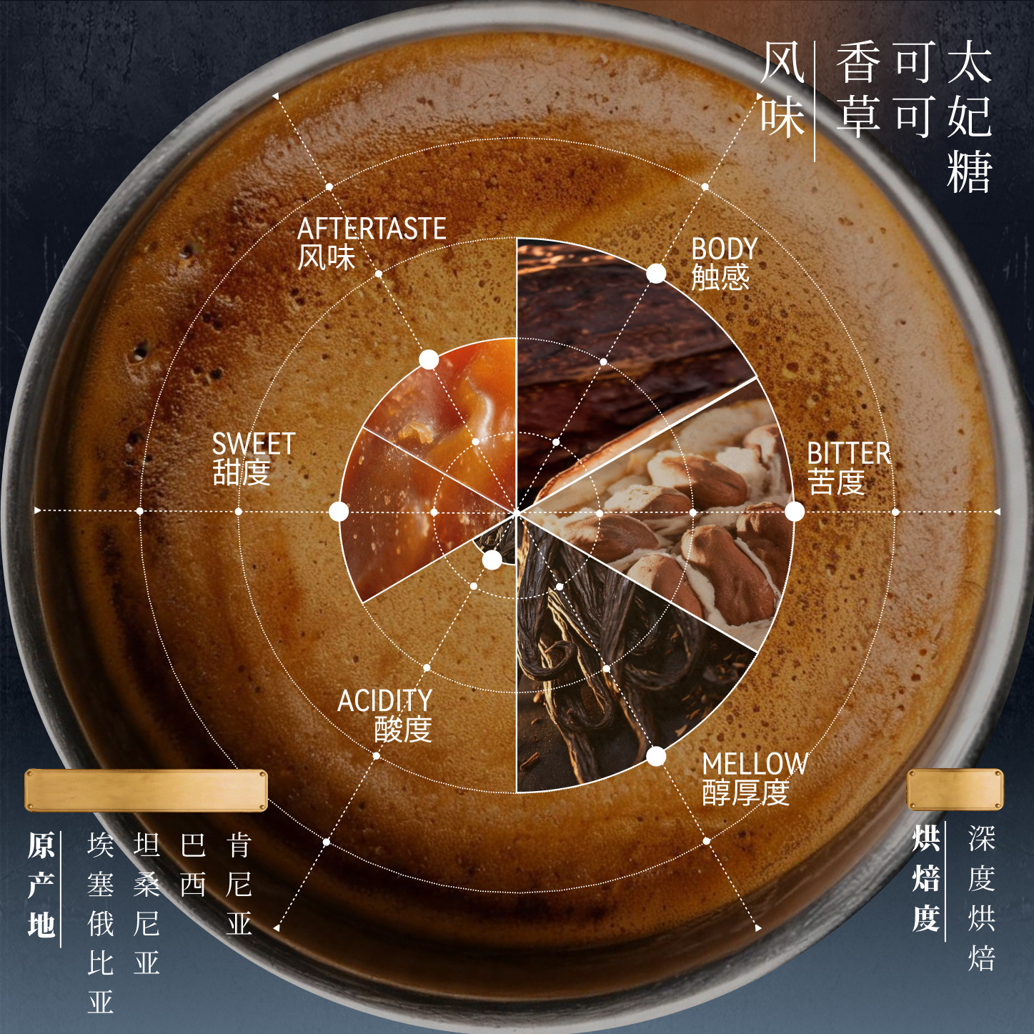 菠萝咖啡成子铁匠拼配深烘意式拼配豆甜感拿铁美式手冲摩卡壶250g 图 2