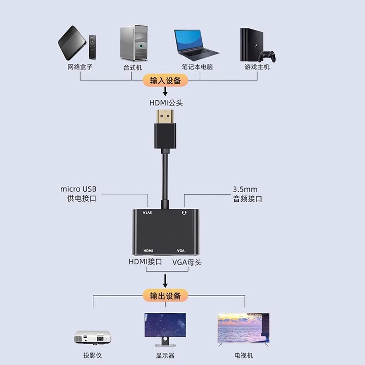 vga分配器一分二分屏器监控视频电脑hdmi转vga转换器主机电视投影仪高清显示器分频器1进2出一进二vga转hdmi-图2
