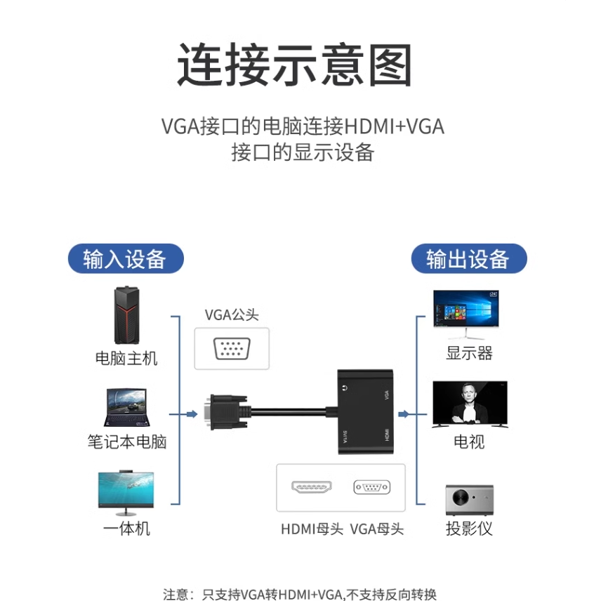 vga分配器一分二分屏器监控视频电脑hdmi转vga转换器主机电视投影仪高清显示器分频器1进2出一进二vga转hdmi-图3