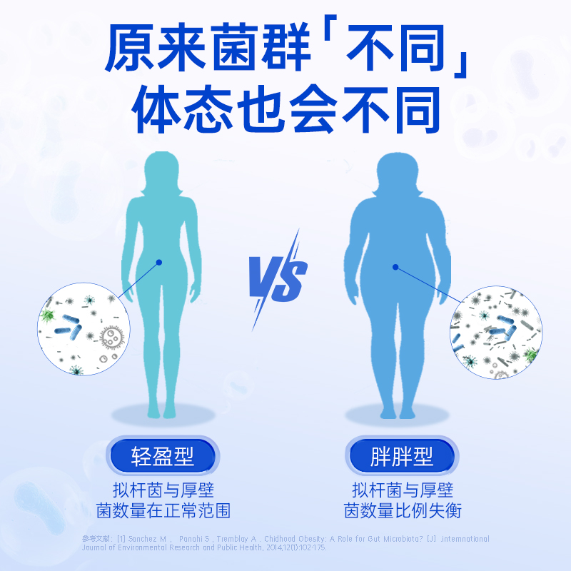 【3盒】乐力B420高活性益生菌成人大人身材管理肠道益生元旗舰店 - 图0