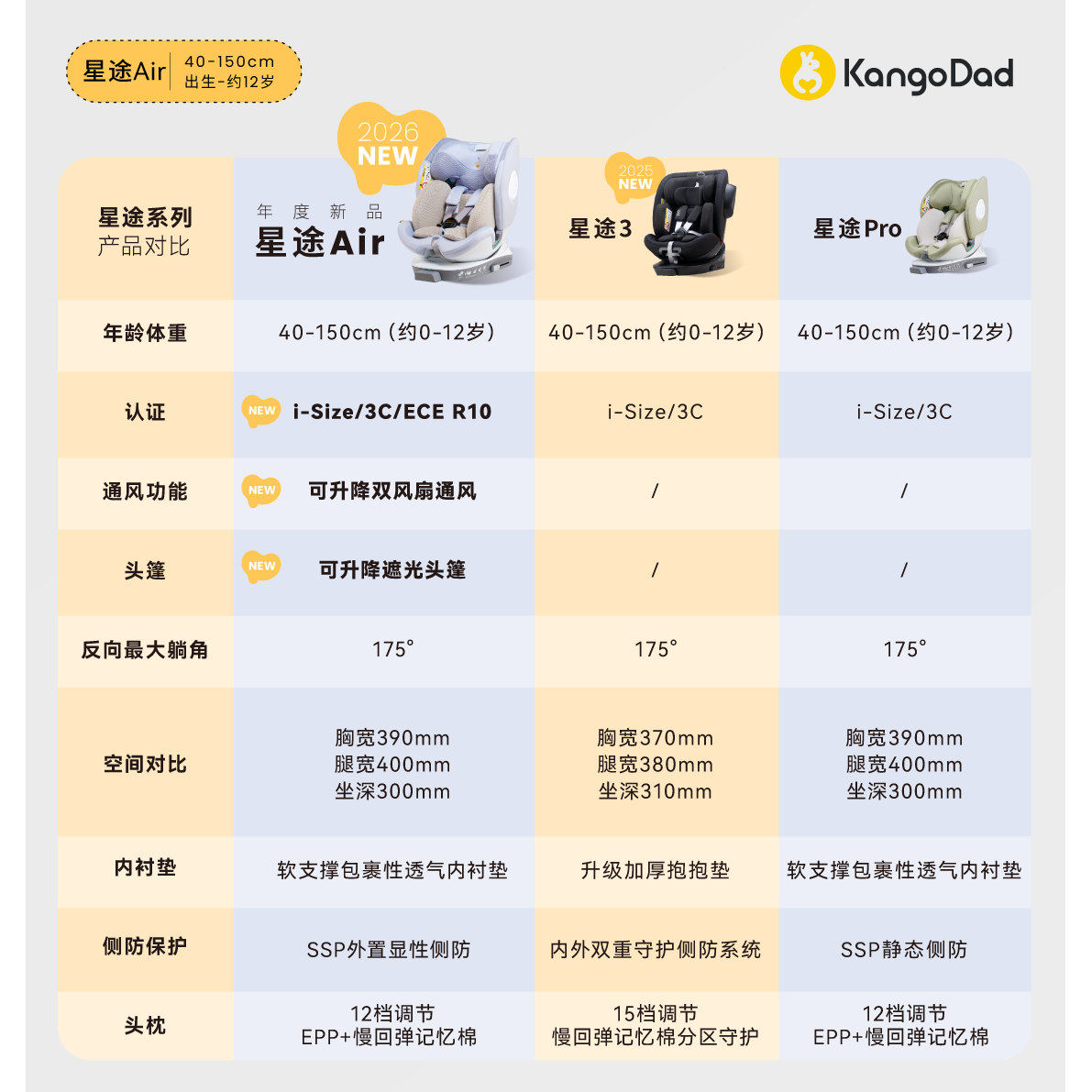 袋鼠爸爸星途儿童安全座椅宝宝车载汽车安全椅婴儿旋转坐椅0-12岁