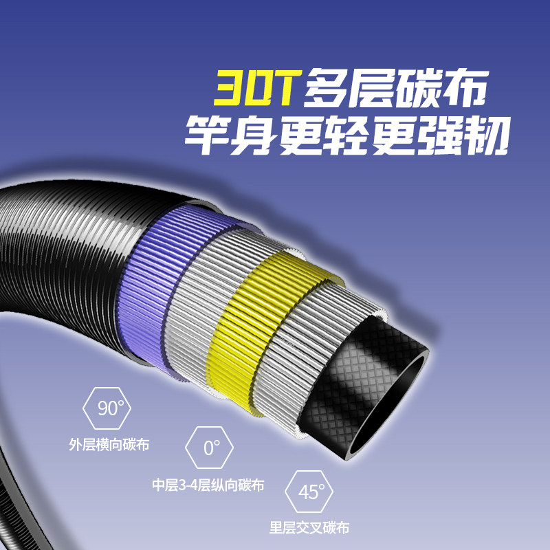 光威力王二代鱼竿手杆28调5h碳素超轻超硬大物巨物鱼竿台钓竿鲢鳙,淘宝优惠券,粉丝福利购,淘宝优惠卷