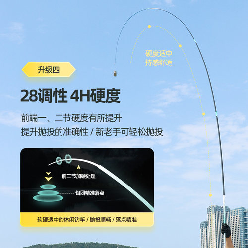 光威影峰休闲二代鱼竿台钓竿28调4H碳素超轻超硬手杆综合竿 - 图2