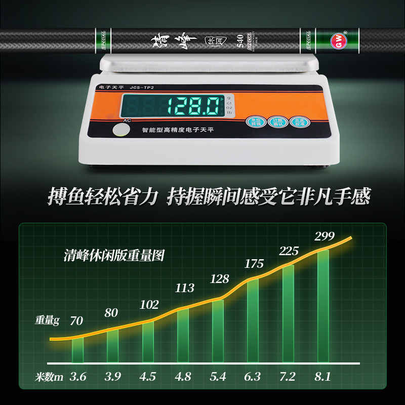 光威清峰休闲版碳素鱼竿28调超轻超硬台钓竿手杆综合钓鱼竿-图0