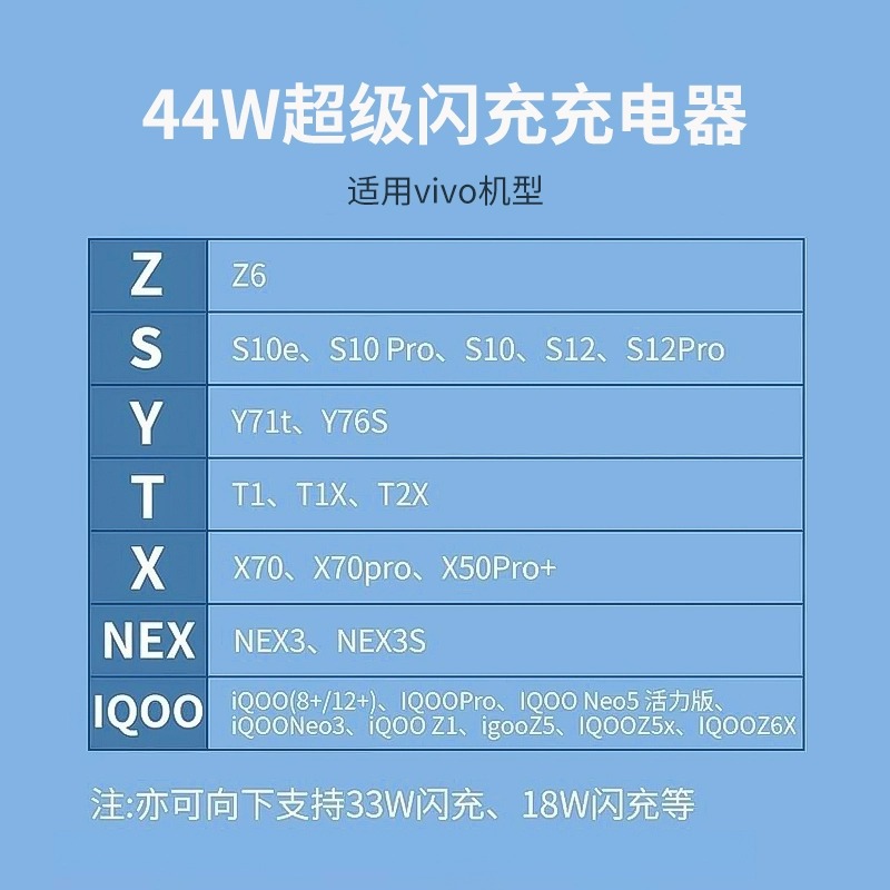 适用vivo充电器44w超级闪充x50x60x70pro数据线s9es10s12双引擎33W快充充电头iQOONeo5活力版z5x手机套装线