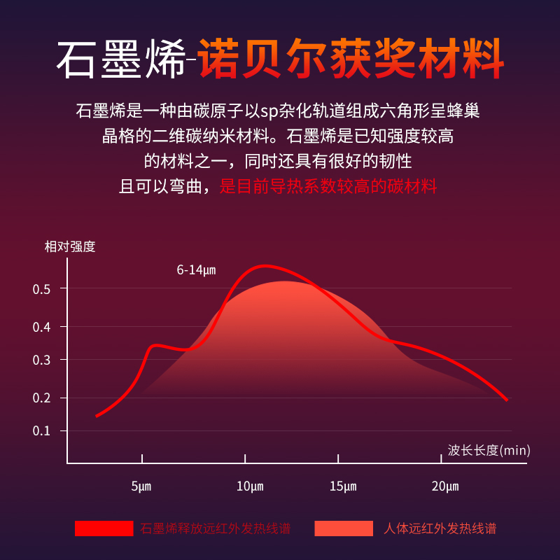 石墨烯护腰带远红外加自发热冬季腰椎部间盘突出劳损保暖通用款 - 图1