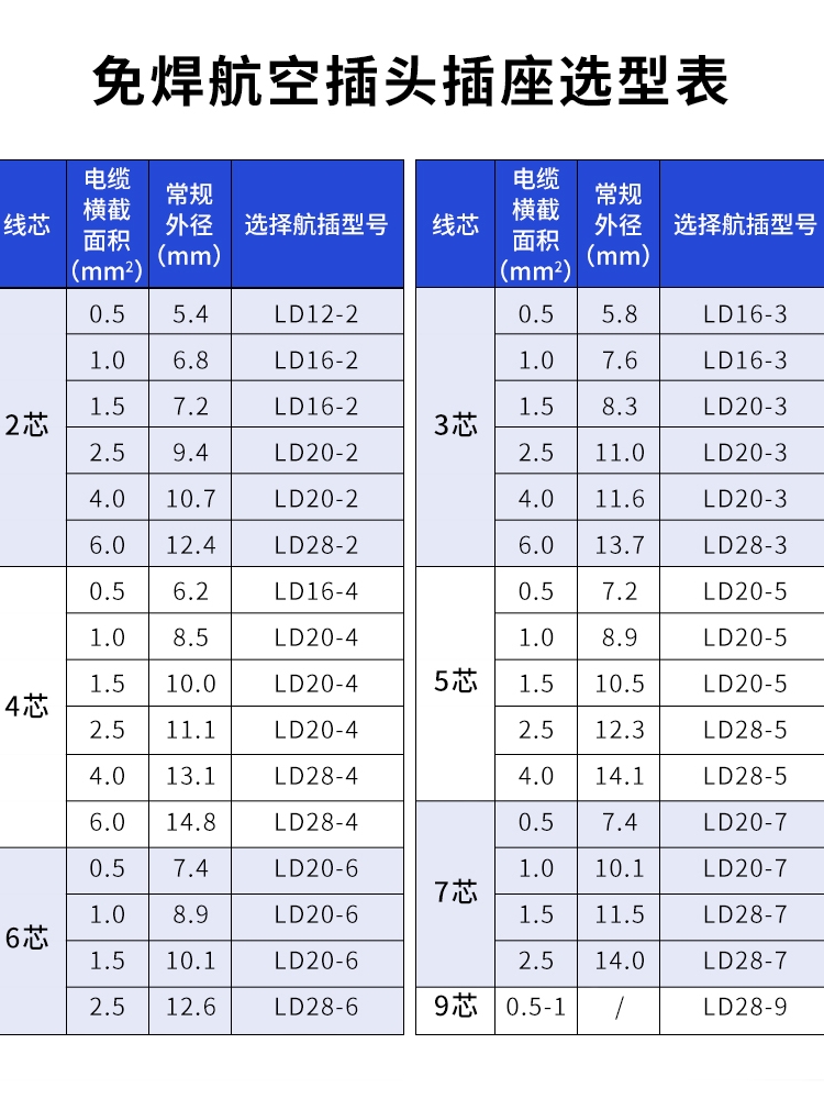 IP68防水航空插头插座螺丝接线免焊2芯3孔9P快速电线连接器对接头