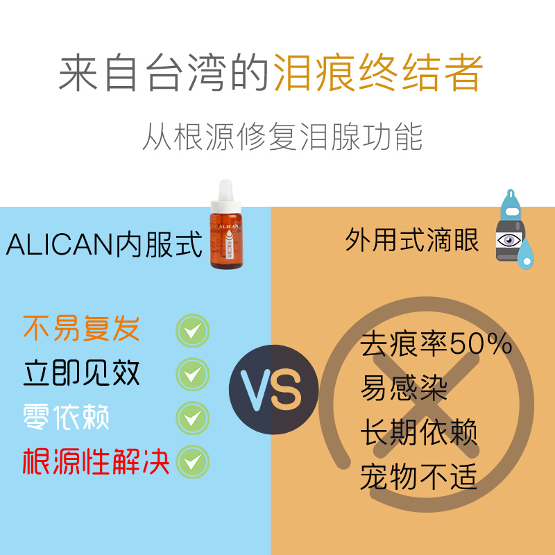 台湾ALICAN泪痕液狗狗去泪痕神器猫咪比熊博美泰迪眼睛泪腺去除液 - 图0