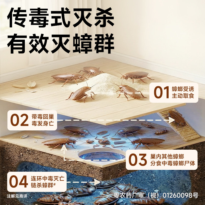 图 2