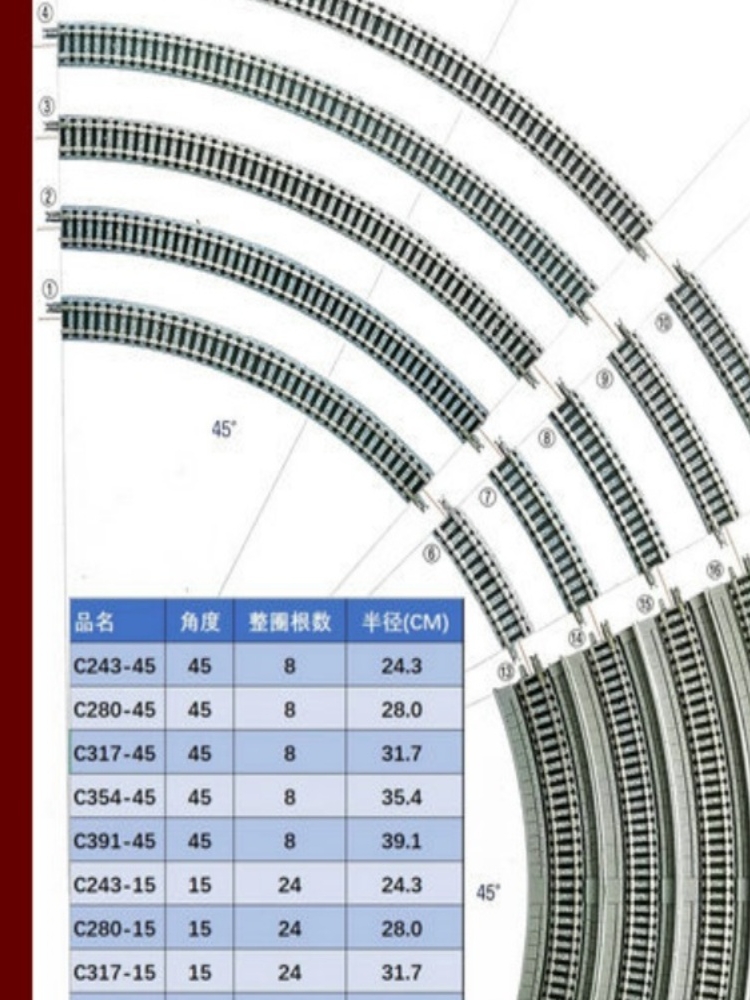 火车女侠模型N型日本TOMIX  静谧小站 轨道套装119*61CM 散装 - 图2