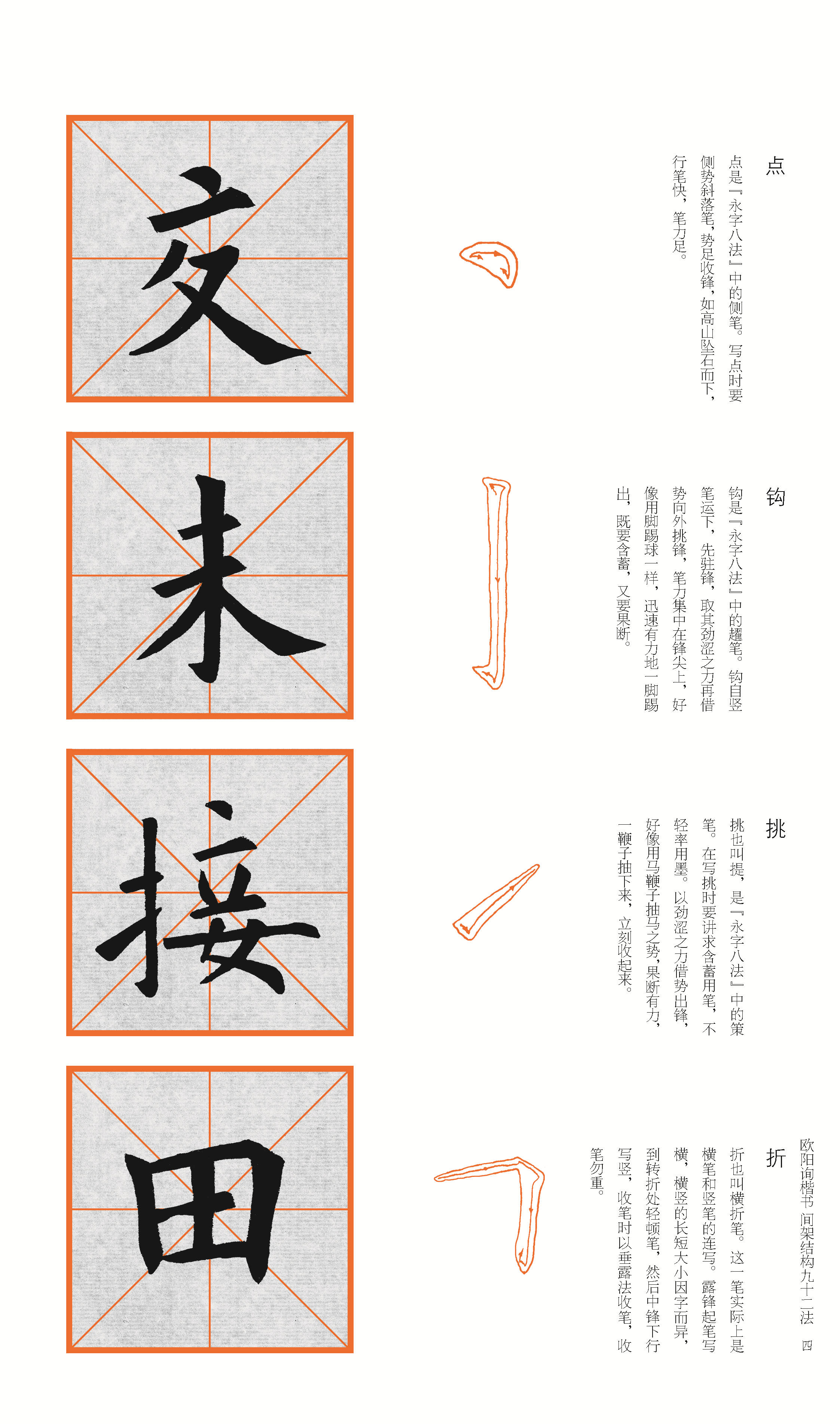 【旗舰正版】欧阳旬间架结构九十二法 欧体毛笔书法经典示范入门教材92法技法讲解永字八法笔画章法步骤 精选九成宫碑帖临摹本书籍 - 图2