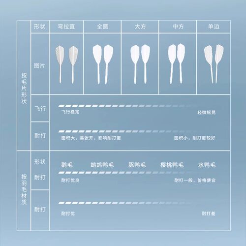 李宁羽毛球G200/G600/D8专业稳定耐打比赛鹅毛球休闲室内训练球 - 图3