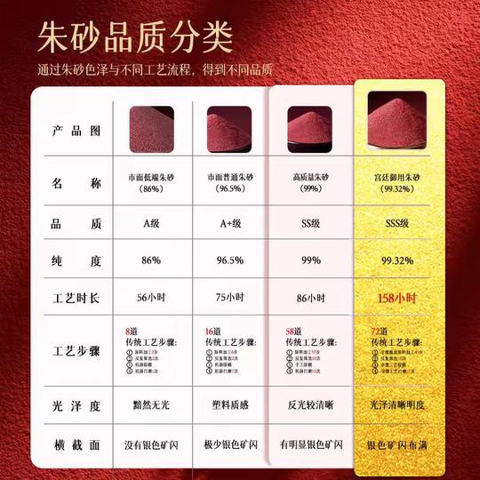 Authentic purple gold sand natural raw stone powder imperial cinnabar ore high content real particle pendant pendant amulet