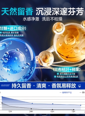 央妈力荐&香氛沐浴|沐浴露第一