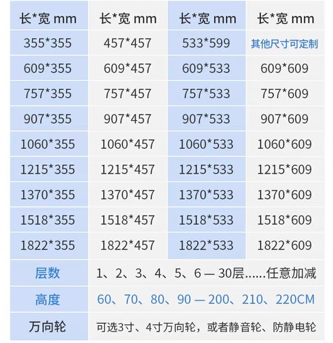 肯德基必胜客外送箱货架宅急送网片货架不锈钢层板货架杆塑料卡子-图0