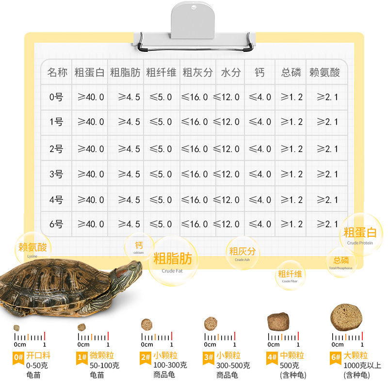 鼎足龟粮乌龟饲料巴西龟水龟草龟专用金钱龟幼龟食补钙高蛋白龟料-图1