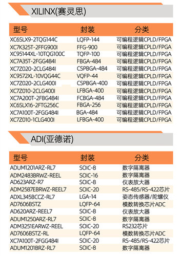 全新原装 MAX5955AEEE SSOP-16 贴片 MAX5955AEEE+T 电源管理芯片 - 图2