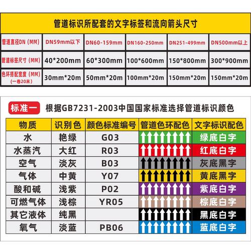 化工管道标识贴消防流向介质工业反光膜箭头指示色环标签贴定做 - 图2