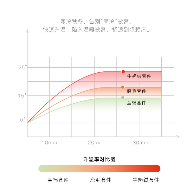 梦洁家纺官方正品法兰绒四件套冬季加厚牛奶绒被套床单冬天双面法 - 图2