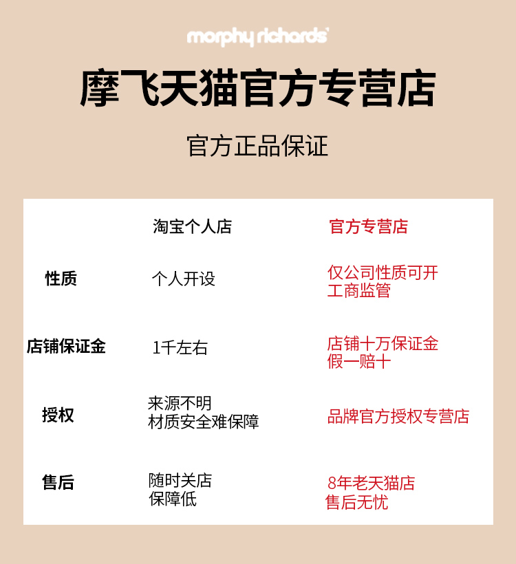 摩飞多功能锅配件原装六圆盘mr9088mr9099一代二代鸳鸯锅盘电源线-图3