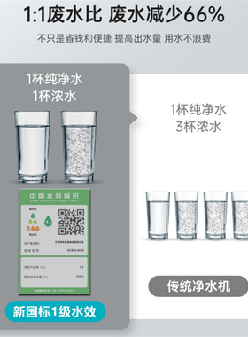 直饮智能净水器尼维柯反渗透办公