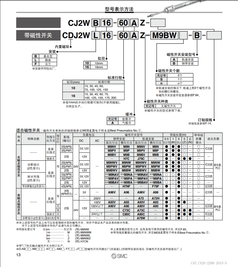 原装SMC CDJ2D CJ2D16 CJ2D10-5Z 10Z 15Z 20Z 25Z 30Z-B迷你气缸 - 图0